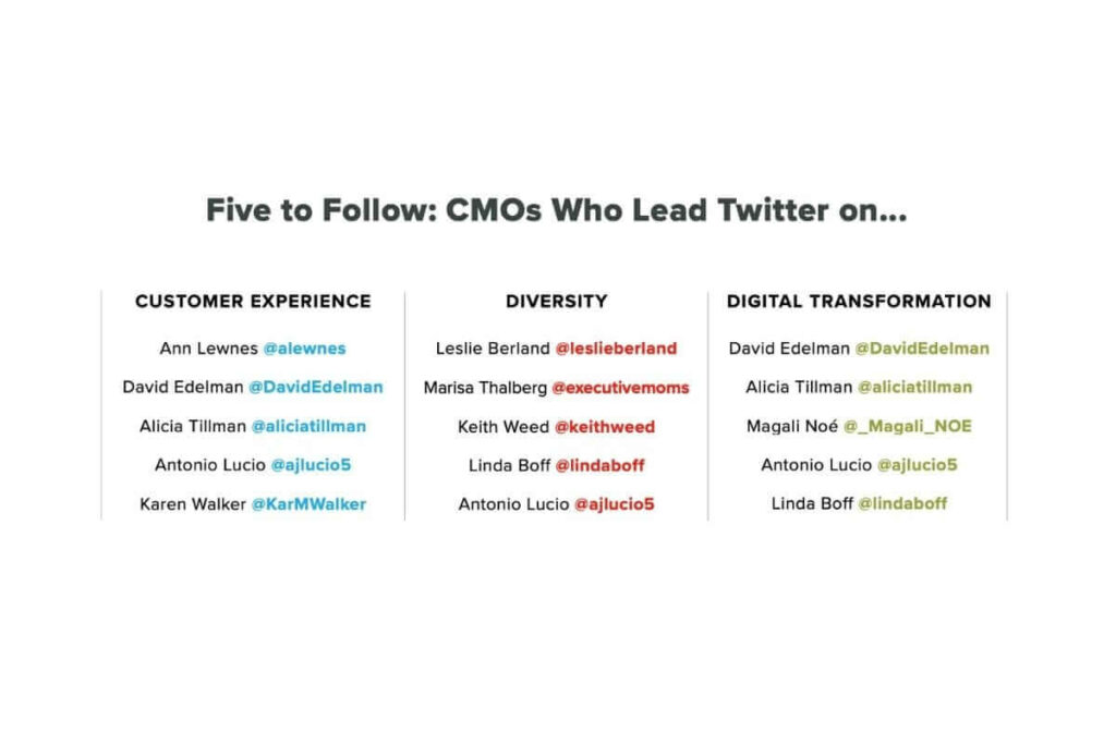 cmo twitter